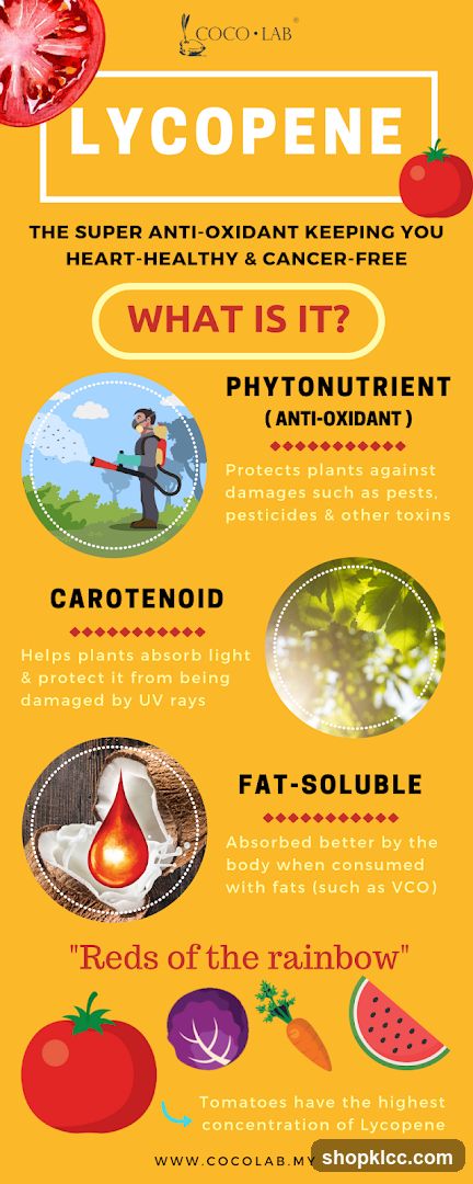 Lycopene Infographic by COCO-LAB