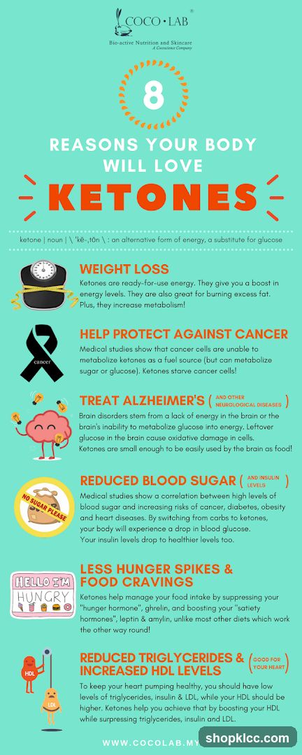 8 Reasons Your Body Will Love Ketones Infographic