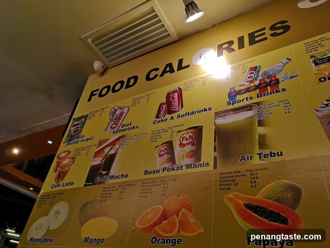 Food Calories