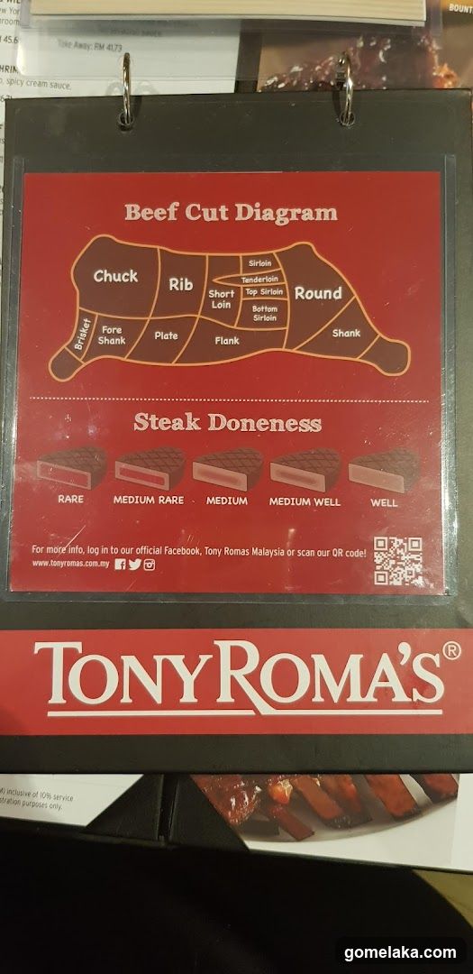 Beef Cut Diagram and Steak Doneness