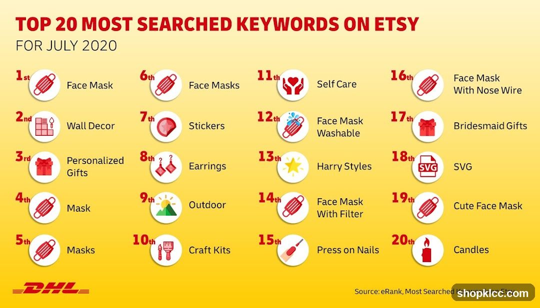 Top 20 Most Searched Keywords on Etsy for July 2020
