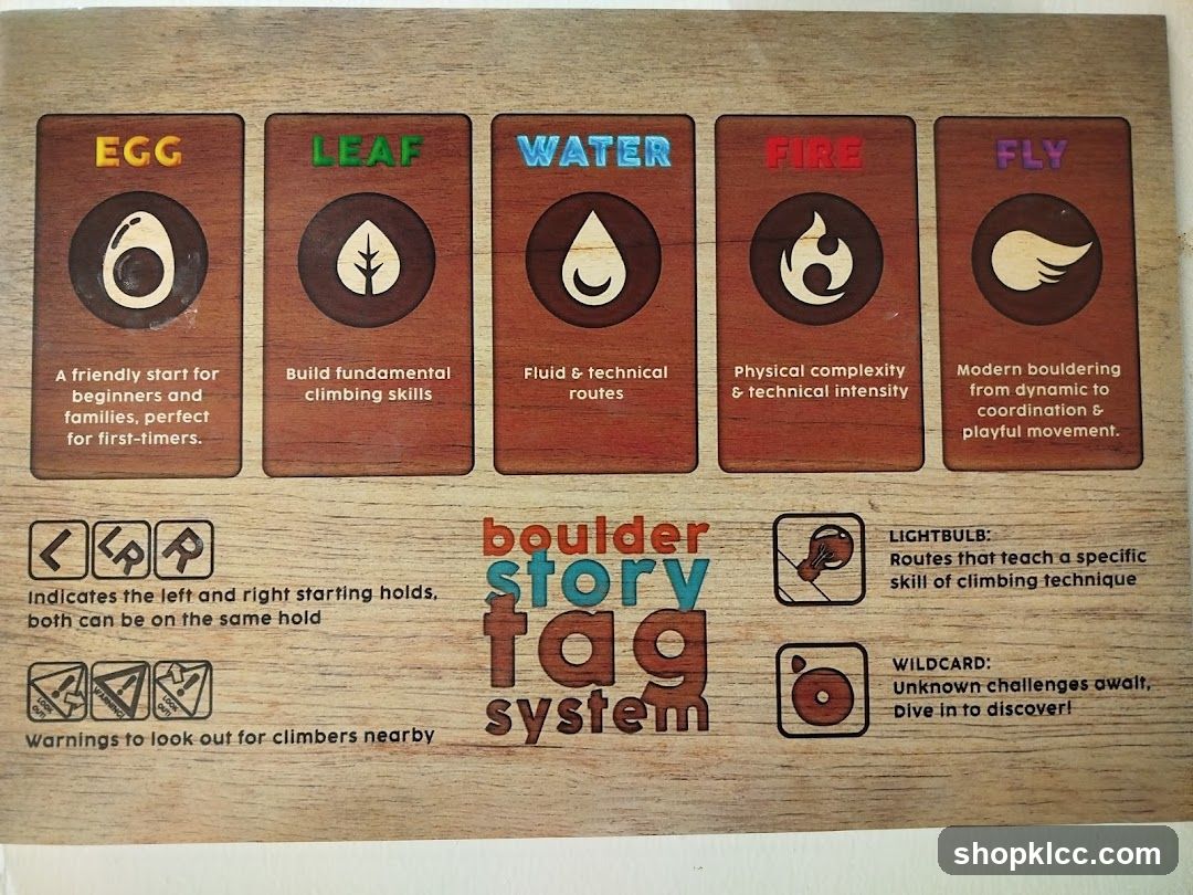 Boulder Story Tag System
