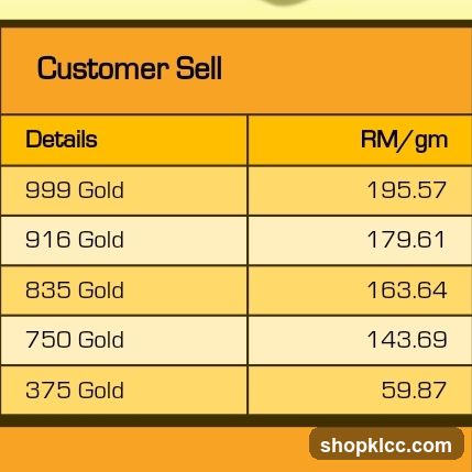 Customer Sell Price List