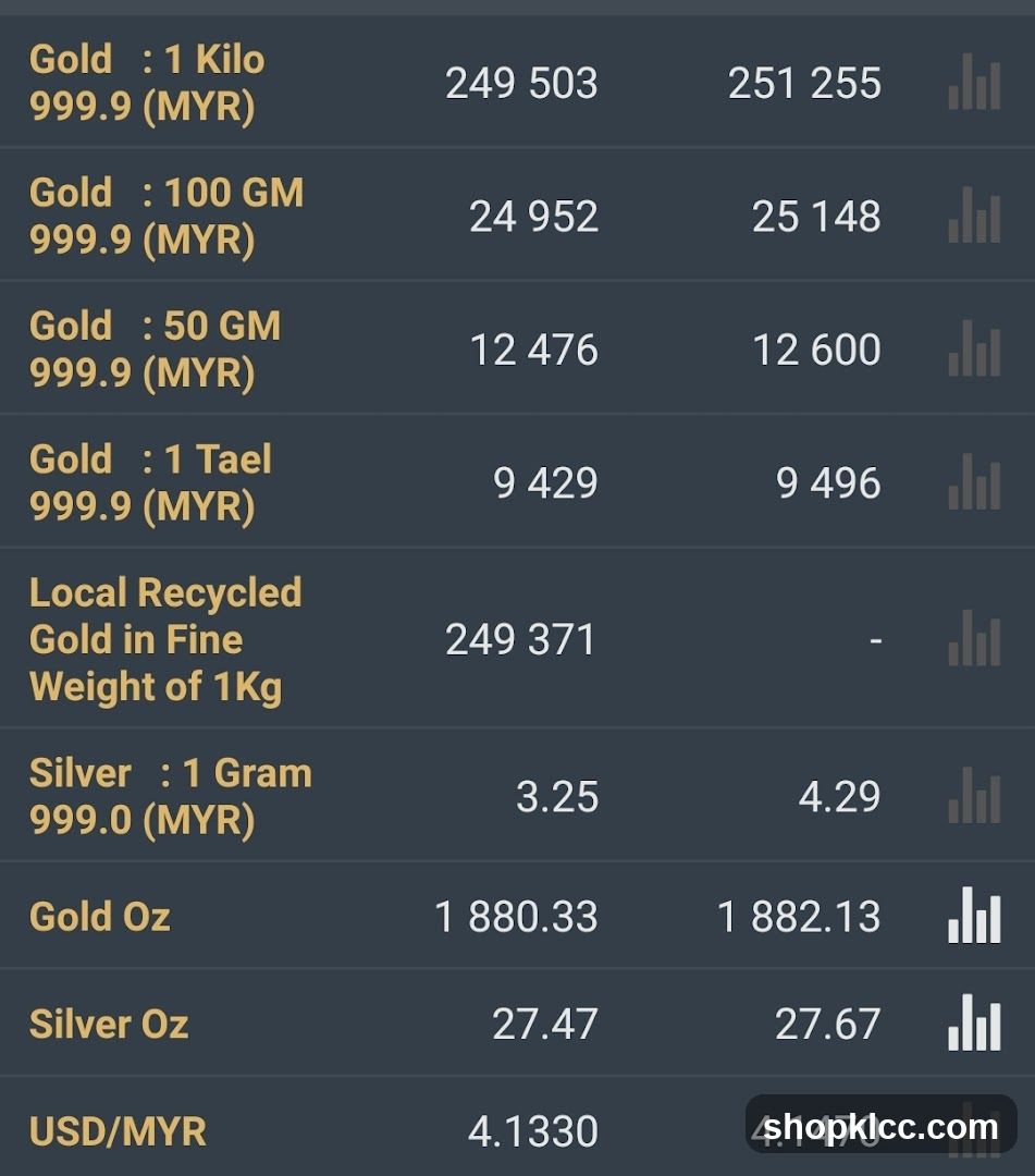 Precious Metals Price List