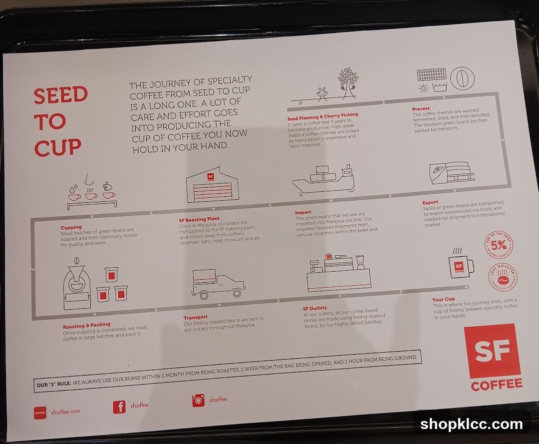 The Journey of Specialty Coffee