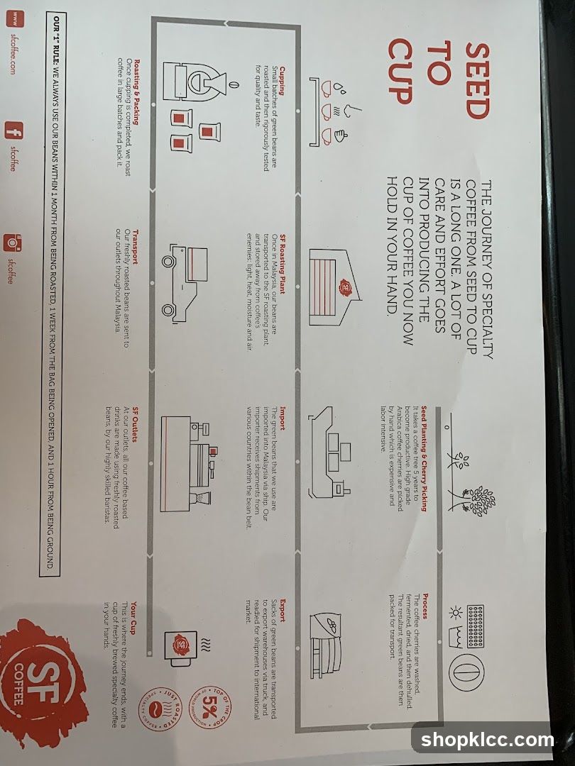 The Journey of Specialty Coffee