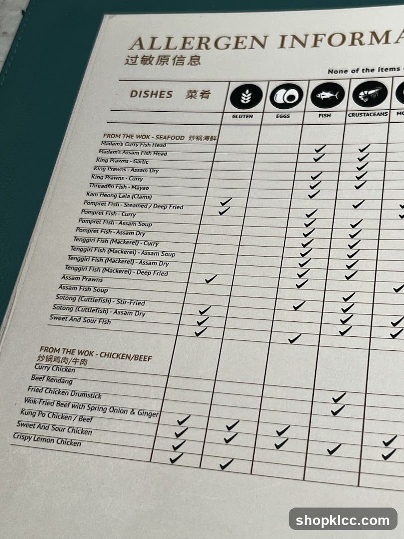 ALLERGEN INFORMATION