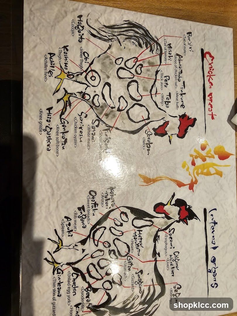 Chicken Meat and Internal Organs Menu